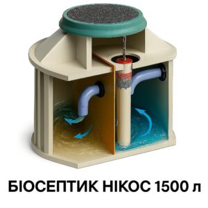 Біосептик (біостанція анаеробна працює без електрики) "НІКОС" 1500 л.