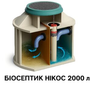 Біосептик (біостанція анаеробна працює без електрики) "НІКОС" 2000 л.