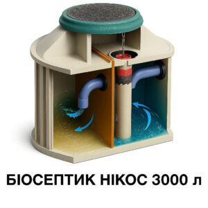 Біосептик (біостанція анаеробна працює без електрики) "НІКОС" 3000 л.