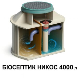 Біосептик (біостанція анаеробна працює без електрики) "НІКОС" 4000 л.