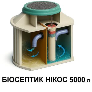 Біосептик (біостанція анаеробна працює без електрики) "НІКОС" 5000 л.