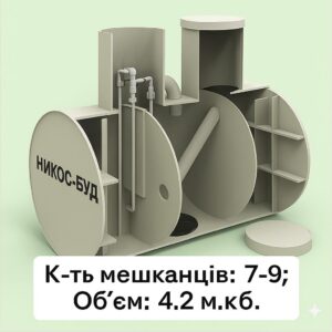 Септик для дачі «НІКОС-ГІБРИД» 4,2 м. куб. (очистка з електрикою до 98%, без електрики до 75%)