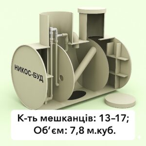 Септик для дачі «НІКОС-ГІБРИД» 7,8 м. куб. (очистка з електрикою до 98%, без електрики до 75%)